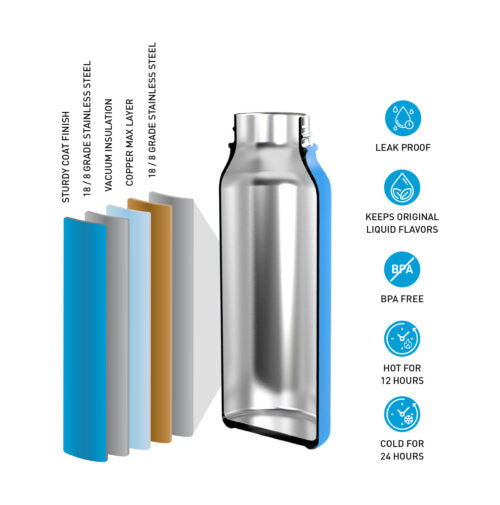 Surflogic 600ml Bottle Standard Mouth