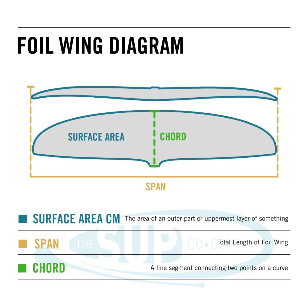AXIS Freeride Stabiliser Rear Wing