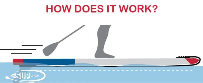 Starboard Airline 2018