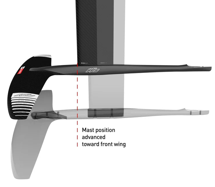 AXIS Advance+ B-Series  Fuselages