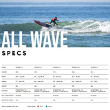 Fanatic AllWave Surf SUP