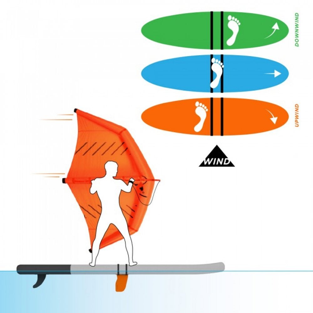 Forward WIP Ezywing Fin Kit | Convert a SUP for Wingsurfing – The